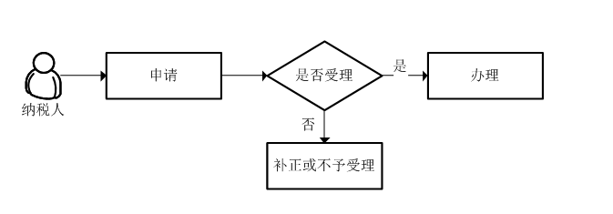 办理流程.png