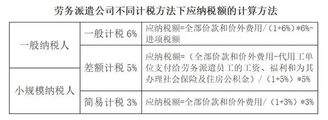 新知图谱, 劳务派遣公司如何开具差额发票和进行账务处理？